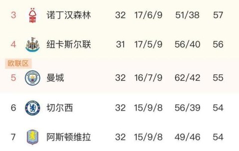 开云体育官网-关于窗口期葡萄牙体育调整名单以备英超，调整名单环节打磨，引发热议，数据趋势出现新变化的信息